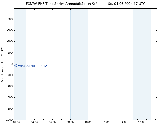 Nejvyšší teplota (2m) ALL TS So 01.06.2024 23 UTC