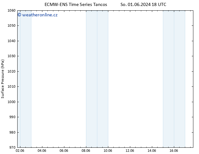 Atmosférický tlak ALL TS Út 11.06.2024 18 UTC