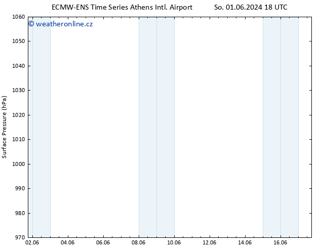 Atmosférický tlak ALL TS Út 11.06.2024 18 UTC