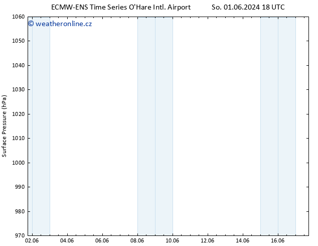 Atmosférický tlak ALL TS Po 03.06.2024 06 UTC