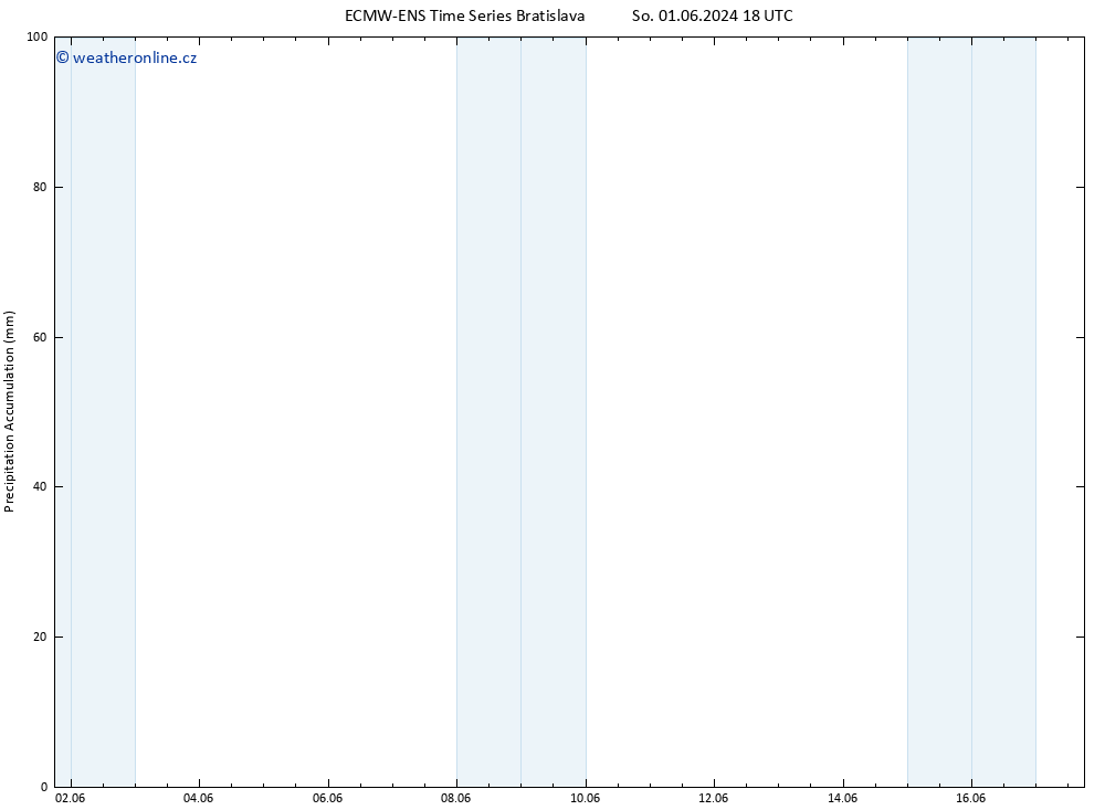 Precipitation accum. ALL TS Ne 02.06.2024 00 UTC