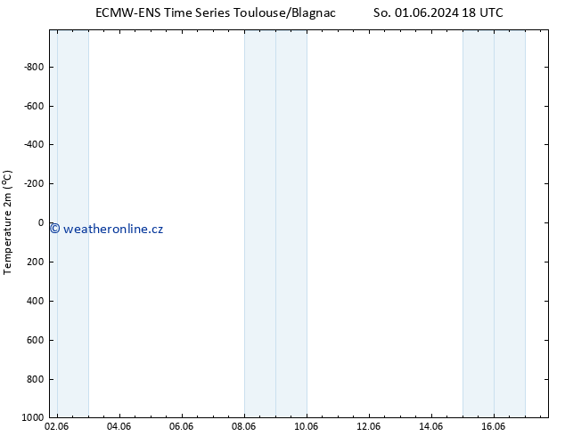 Temperature (2m) ALL TS So 01.06.2024 18 UTC