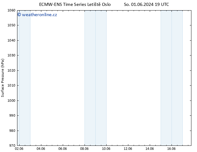 Atmosférický tlak ALL TS Čt 13.06.2024 19 UTC