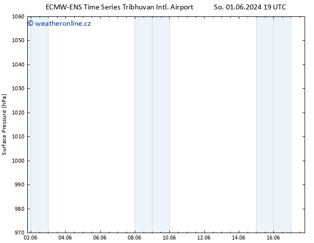 Atmosférický tlak ALL TS Po 03.06.2024 13 UTC