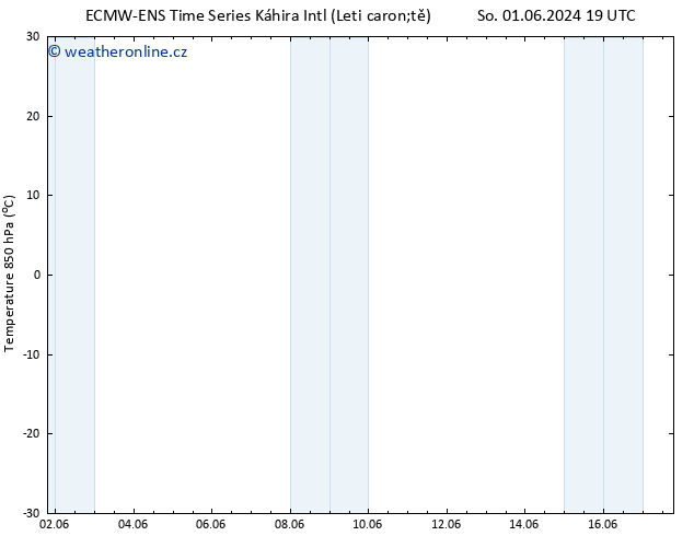 Temp. 850 hPa ALL TS Út 04.06.2024 13 UTC