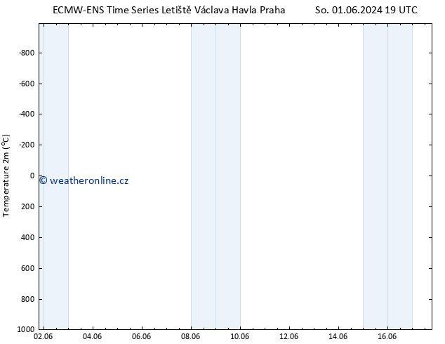 Temperature (2m) ALL TS Pá 14.06.2024 07 UTC