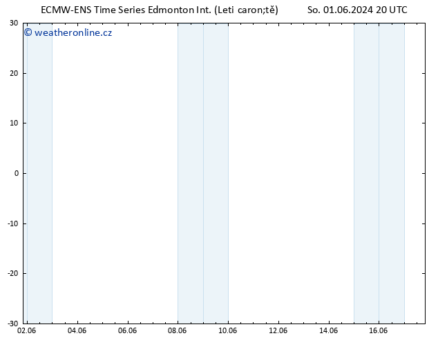 Atmosférický tlak ALL TS Po 03.06.2024 08 UTC