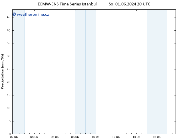 Srážky ALL TS St 05.06.2024 08 UTC