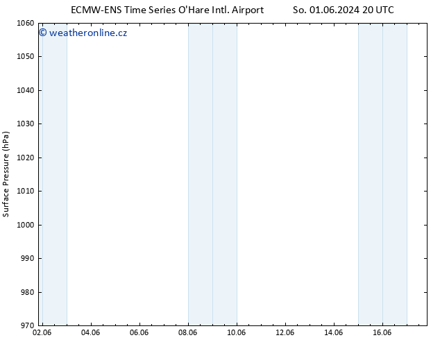 Atmosférický tlak ALL TS Čt 06.06.2024 20 UTC