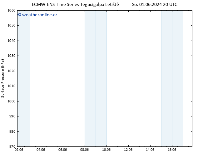 Atmosférický tlak ALL TS St 05.06.2024 14 UTC