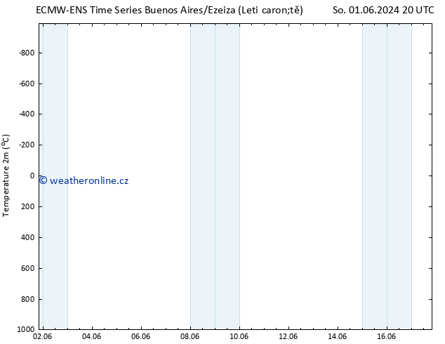 Temperature (2m) ALL TS Čt 06.06.2024 08 UTC