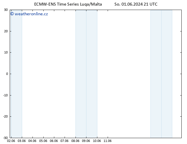 Height 500 hPa ALL TS Ne 02.06.2024 21 UTC