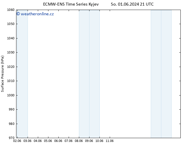 Atmosférický tlak ALL TS Ne 02.06.2024 03 UTC