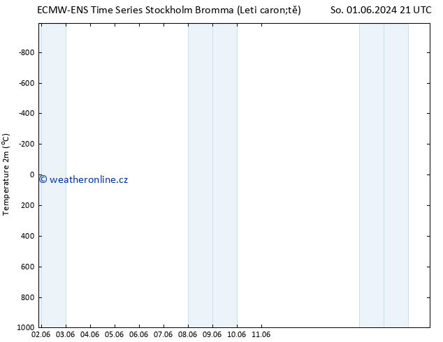 Temperature (2m) ALL TS Ne 02.06.2024 03 UTC