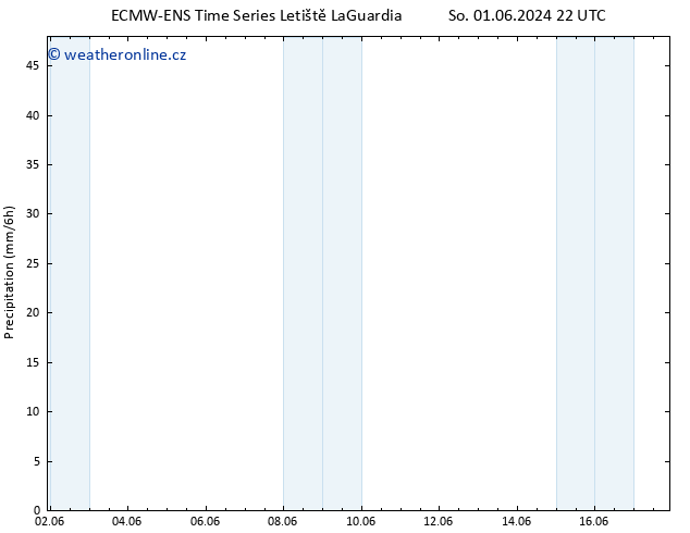 Srážky ALL TS Po 03.06.2024 10 UTC