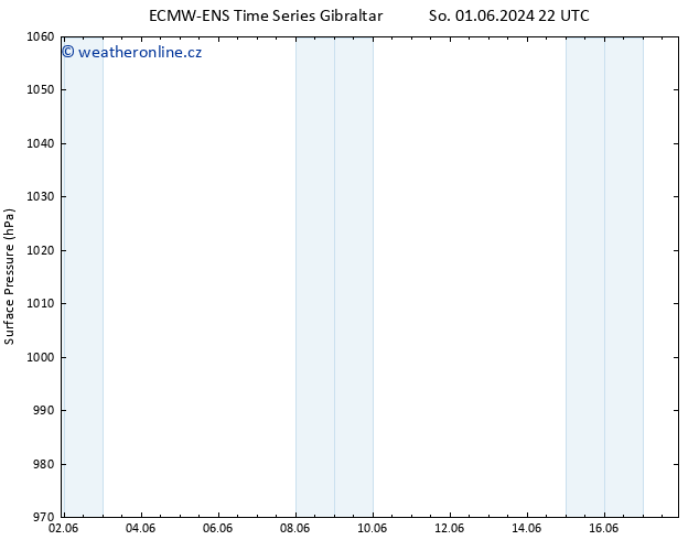 Atmosférický tlak ALL TS Čt 13.06.2024 22 UTC