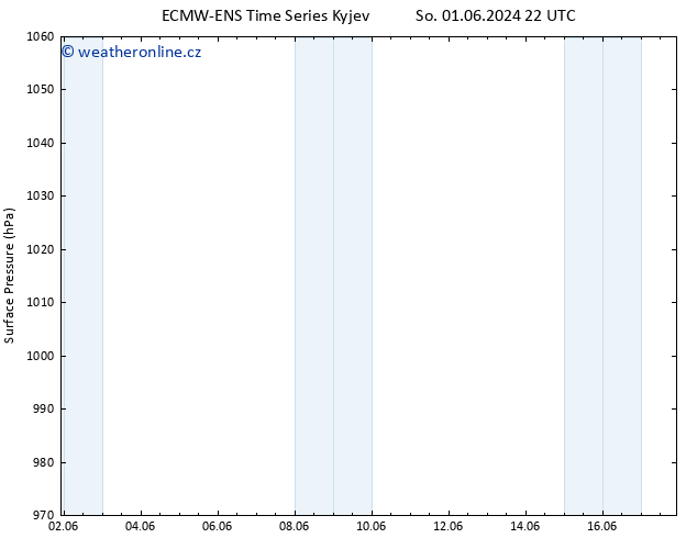 Atmosférický tlak ALL TS St 05.06.2024 22 UTC
