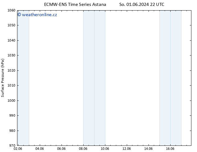 Atmosférický tlak ALL TS Po 03.06.2024 04 UTC