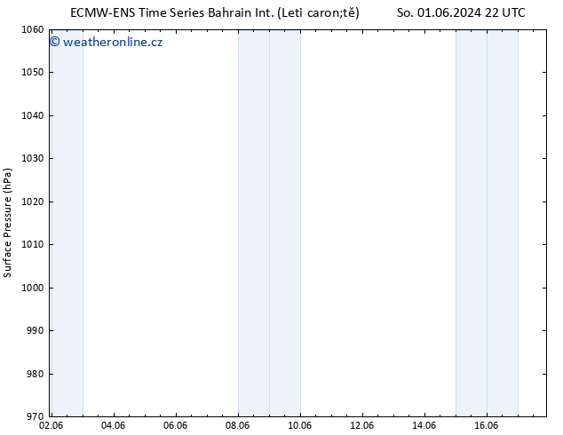 Atmosférický tlak ALL TS Po 03.06.2024 16 UTC