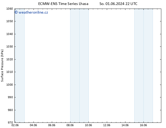 Atmosférický tlak ALL TS Po 03.06.2024 16 UTC