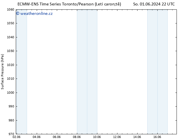 Atmosférický tlak ALL TS Út 04.06.2024 22 UTC