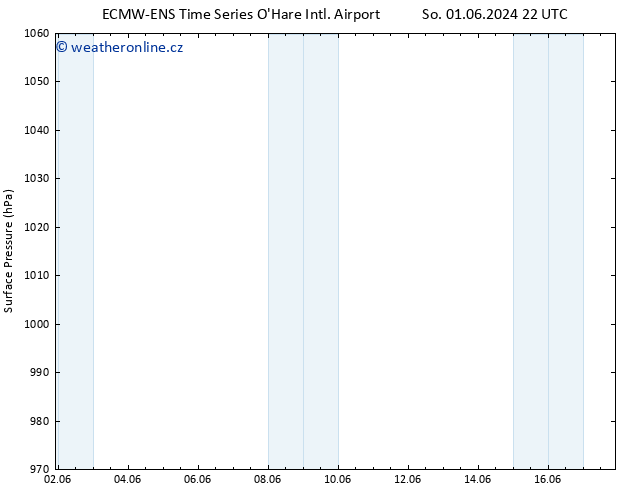 Atmosférický tlak ALL TS Ne 16.06.2024 22 UTC