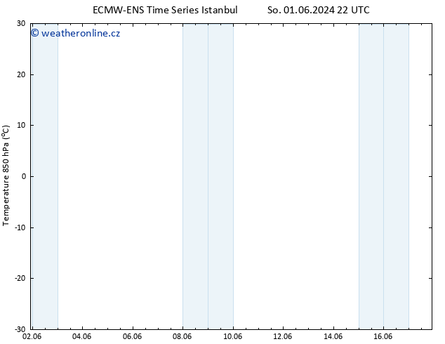 Temp. 850 hPa ALL TS Ne 16.06.2024 10 UTC