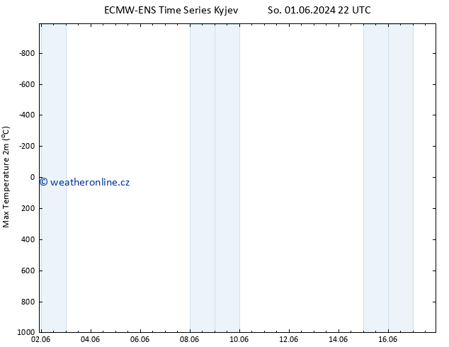 Nejvyšší teplota (2m) ALL TS So 01.06.2024 22 UTC