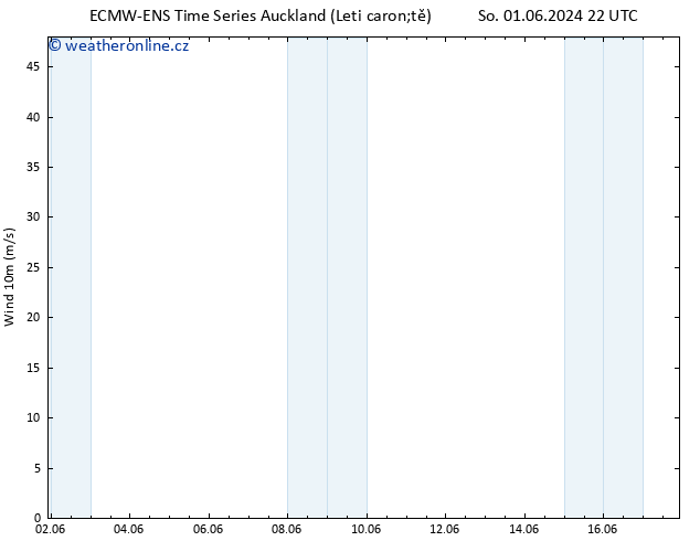 Surface wind ALL TS Út 04.06.2024 10 UTC