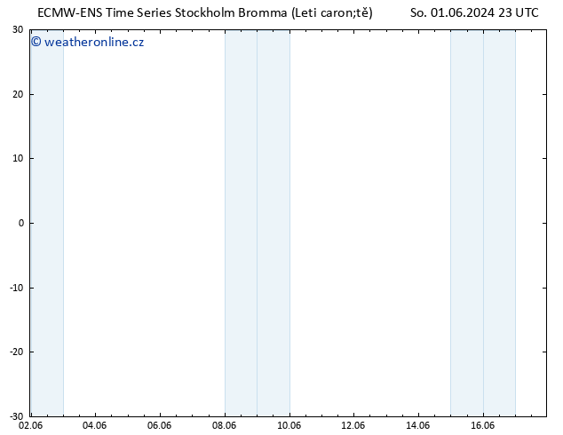 Temperature (2m) ALL TS Ne 02.06.2024 05 UTC