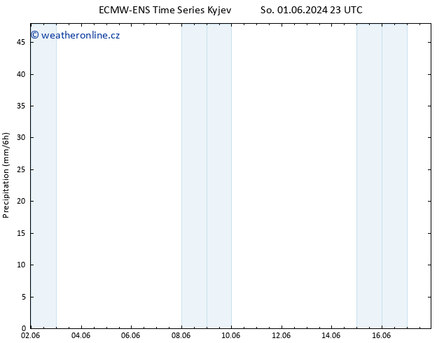 Srážky ALL TS St 05.06.2024 11 UTC