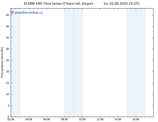 Srážky ALL TS Po 03.06.2024 11 UTC