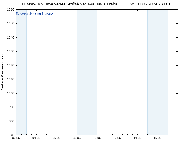 Atmosférický tlak ALL TS Čt 06.06.2024 23 UTC