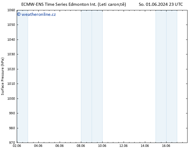 Atmosférický tlak ALL TS Ne 09.06.2024 05 UTC