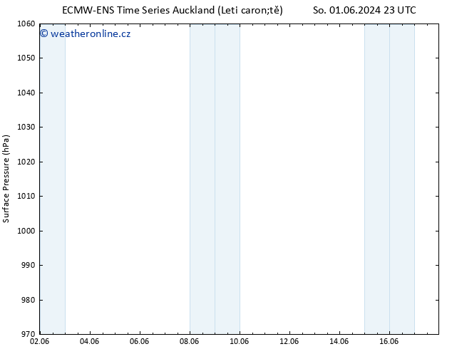 Atmosférický tlak ALL TS Po 03.06.2024 17 UTC