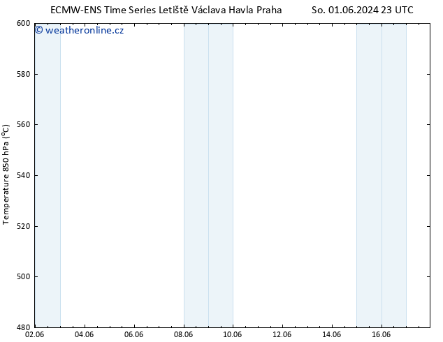 Height 500 hPa ALL TS Po 03.06.2024 23 UTC