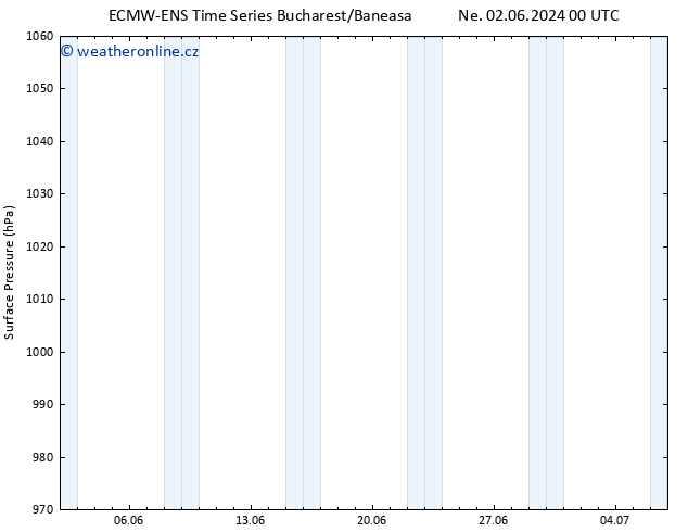 Atmosférický tlak ALL TS Čt 13.06.2024 00 UTC