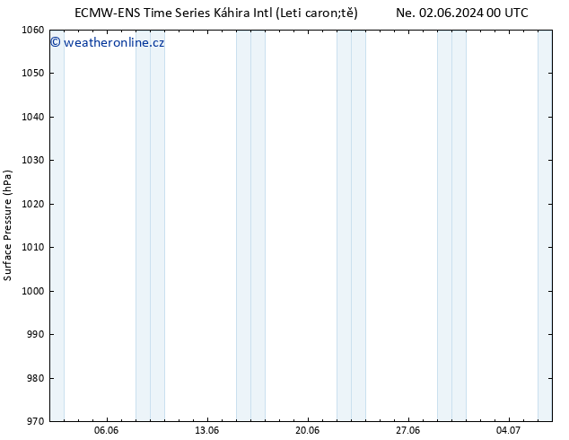 Atmosférický tlak ALL TS Ne 09.06.2024 18 UTC