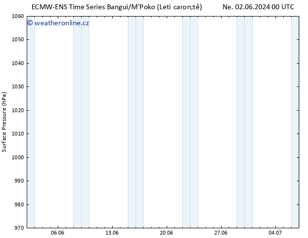 Atmosférický tlak ALL TS Ne 09.06.2024 18 UTC