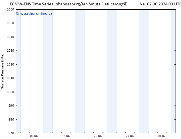 Atmosférický tlak ALL TS Ne 09.06.2024 18 UTC