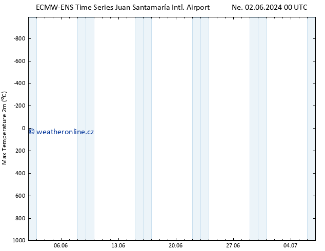 Nejvyšší teplota (2m) ALL TS Po 03.06.2024 12 UTC