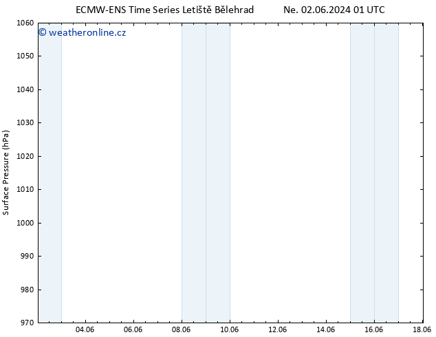 Atmosférický tlak ALL TS Út 04.06.2024 01 UTC