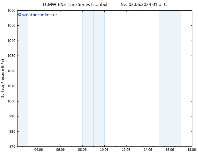 Atmosférický tlak ALL TS Po 03.06.2024 19 UTC