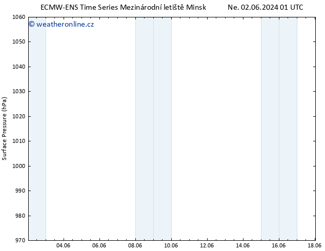 Atmosférický tlak ALL TS Čt 13.06.2024 01 UTC