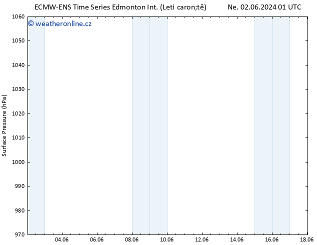 Atmosférický tlak ALL TS Po 03.06.2024 19 UTC