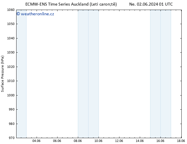 Atmosférický tlak ALL TS Po 03.06.2024 07 UTC