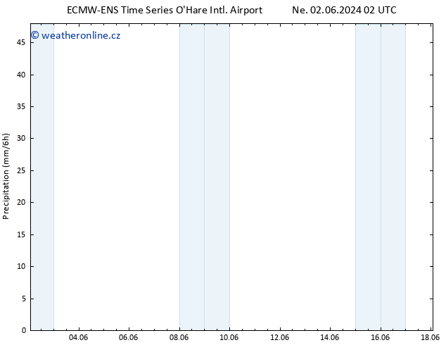 Srážky ALL TS Ne 02.06.2024 08 UTC