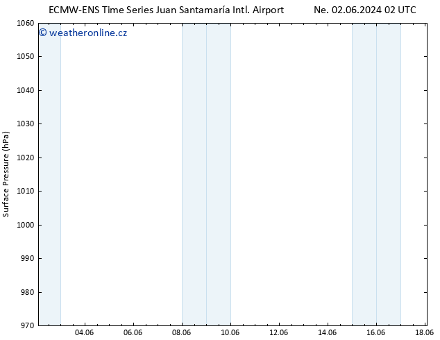 Atmosférický tlak ALL TS Po 03.06.2024 14 UTC