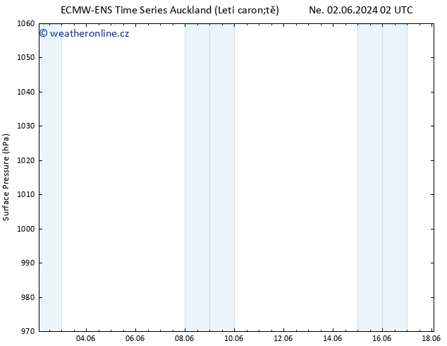 Atmosférický tlak ALL TS Út 04.06.2024 14 UTC