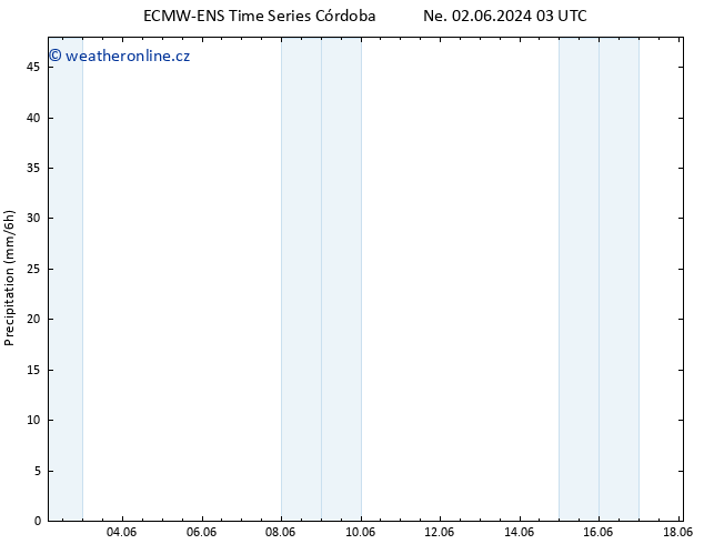 Srážky ALL TS St 05.06.2024 15 UTC